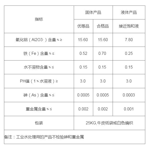 硫酸铝 硫酸铝